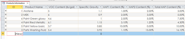 How a Compliance Database can save you time and headaches
